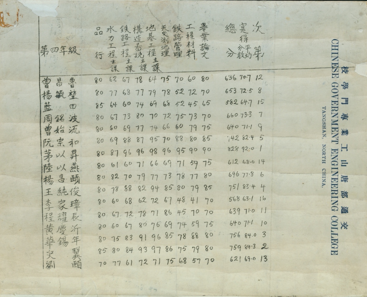 唐山工业专门学校第四年级成绩单.jpg